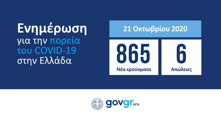 Κορονοϊός: 865 νέα κρούσματα