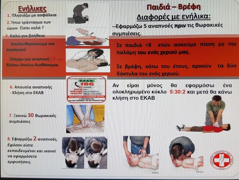 Ολοκληρώθηκε με μεγάλη συμμετοχή το Εκπαιδευτικό διαδικτυακό σεμινάριο Α΄ Βοηθειών – ΚΑΡΠΑ στο Δήμο Αμαρουσίου – Δήμος Αμαρουσίου